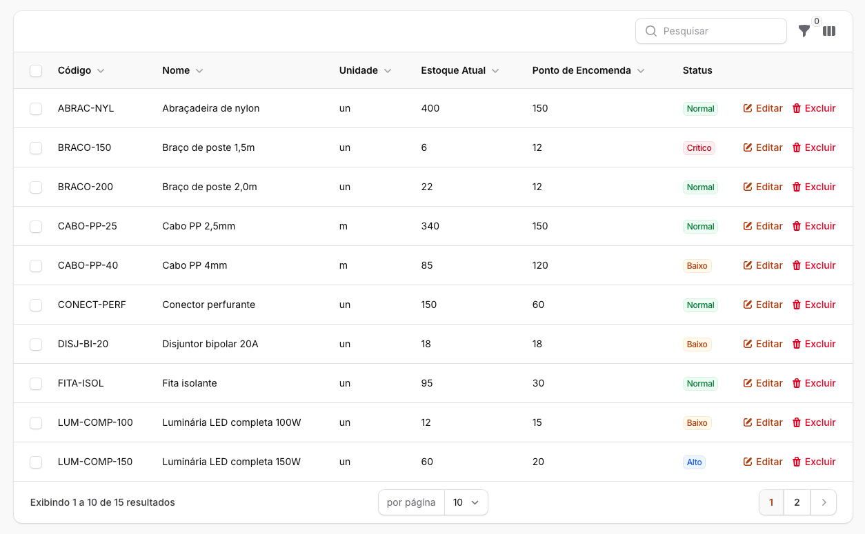 Controle de estoque de materiais no painel do SigLuz, com status de reposição por item